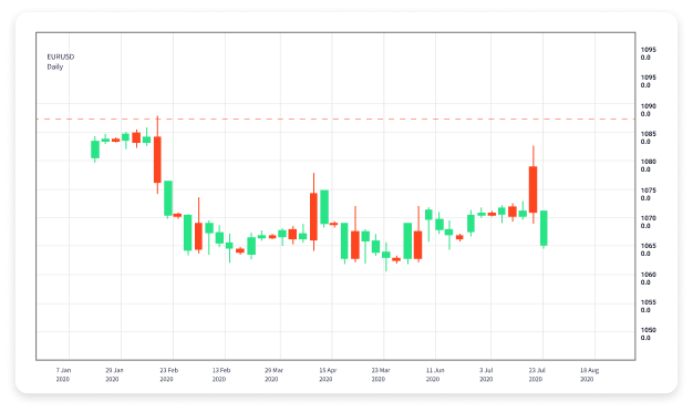 Choosing the Right Forex Trading Broker A Comprehensive Guide 1785316938 Choosing the Right Forex Trading Broker A Comprehensive Guide 1785316938